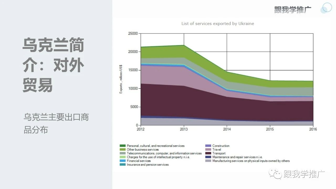 乌克兰简介：消费类电子市场分析