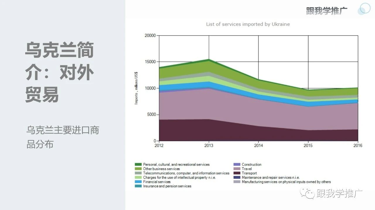乌克兰简介：消费类电子市场分析