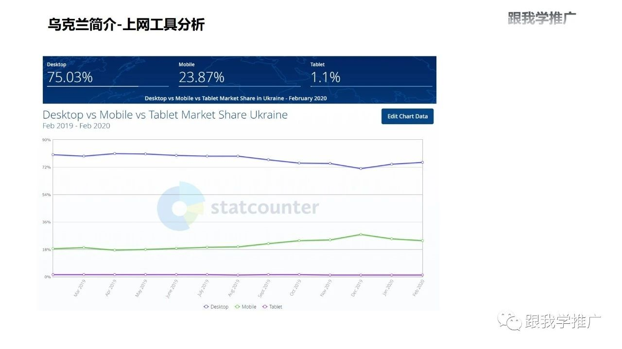 乌克兰简介：消费类电子市场分析