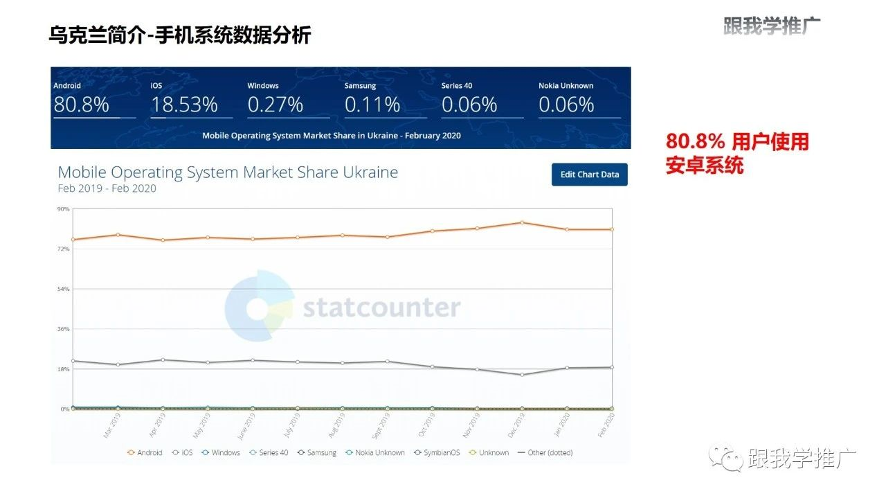 乌克兰简介：消费类电子市场分析