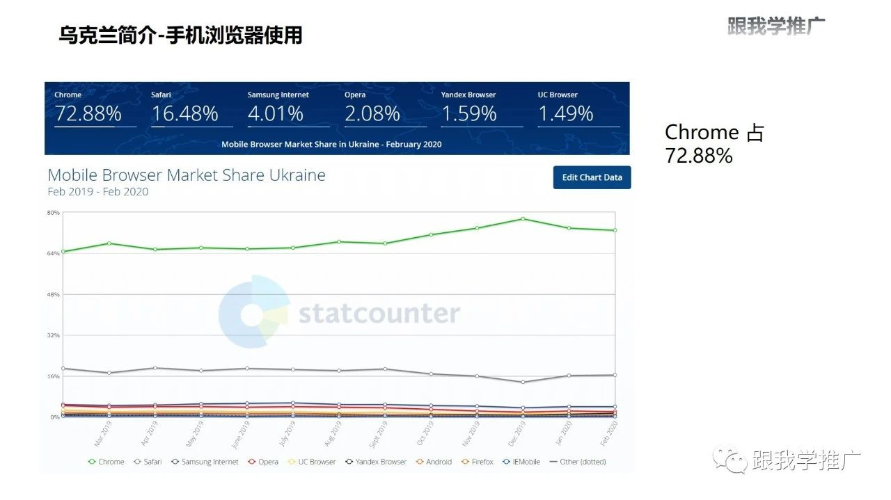 乌克兰简介：消费类电子市场分析