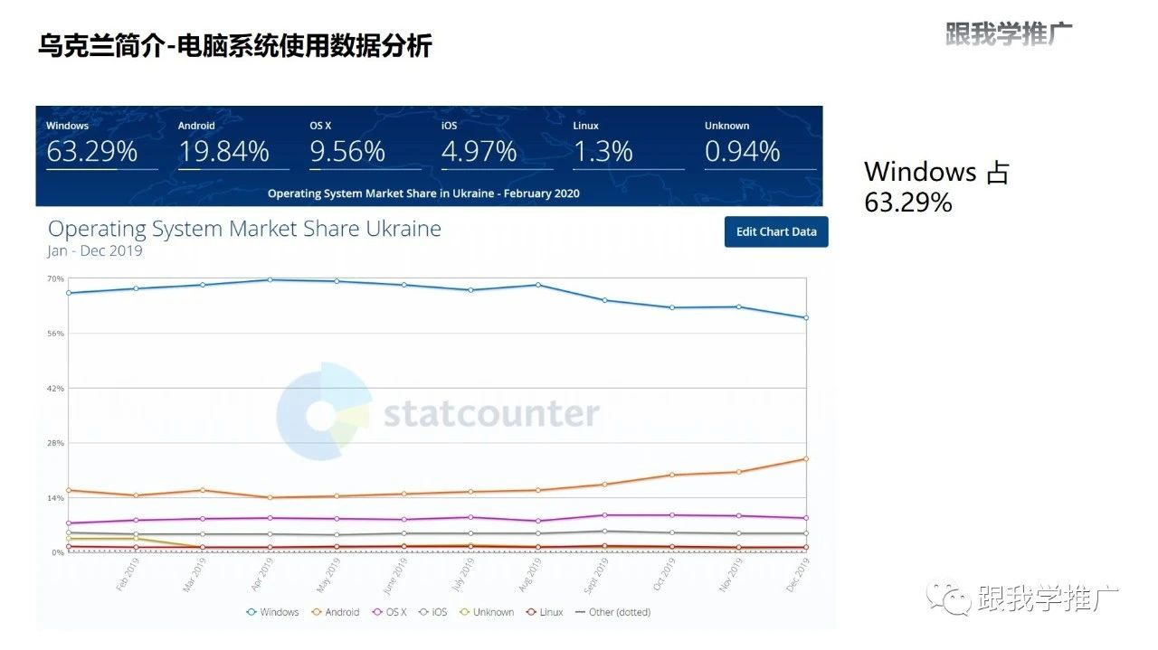 乌克兰简介：消费类电子市场分析