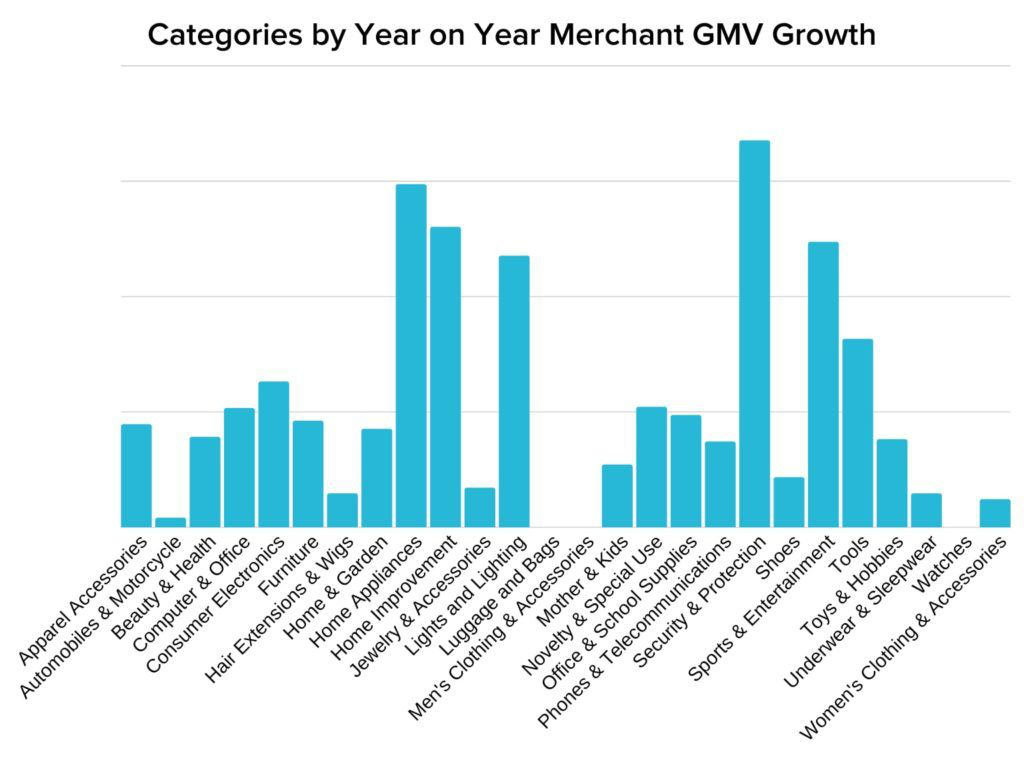 运动手表销量不降反增，网格门需求飙升……“宅经济”还带火了哪些单品？