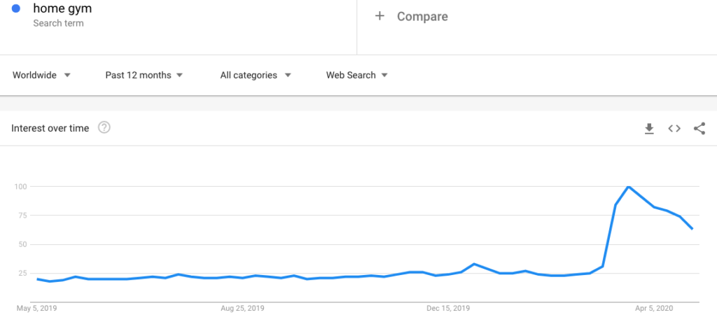 运动手表销量不降反增，网格门需求飙升……“宅经济”还带火了哪些单品？