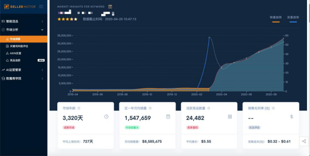 亚马逊日本站选品,打造跨境电商运营实操