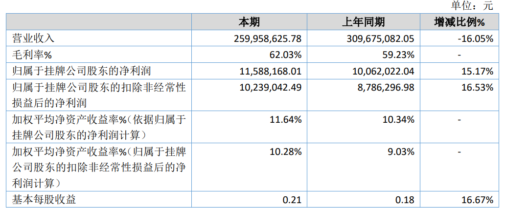 百事泰2019财报：亚马逊销售额达2.17亿元
