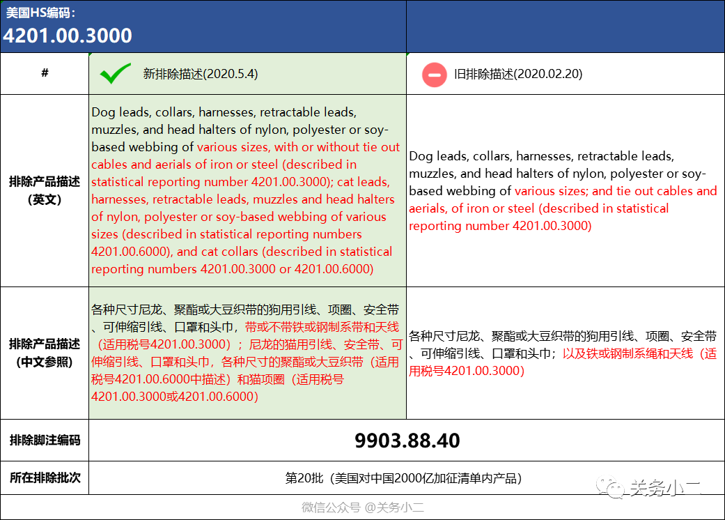 美国公布第27批加征关税排除清单并修订3项排除产品（2000亿清单内产品）