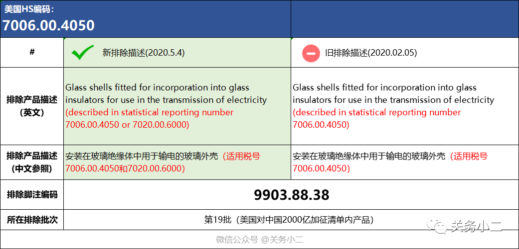 美国公布第27批加征关税排除清单并修订3项排除产品（2000亿清单内产品）