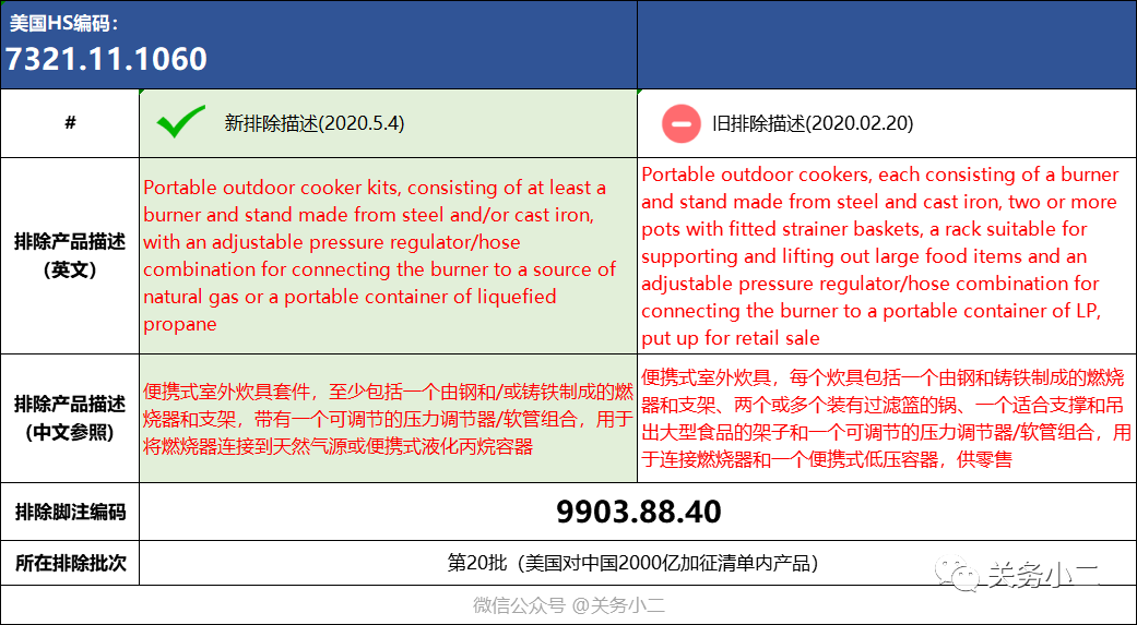 美国公布第27批加征关税排除清单并修订3项排除产品（2000亿清单内产品）