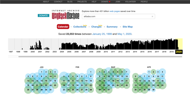手把手教你分析一個外貿(mào)獨立站