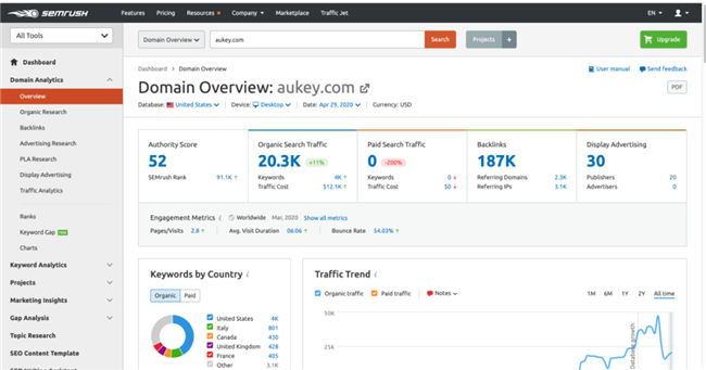手把手教你分析一個外貿(mào)獨立站