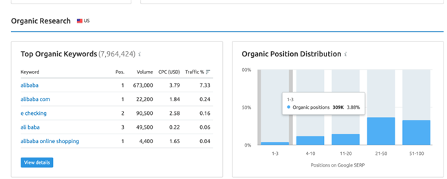 手把手教你分析一個外貿(mào)獨立站
