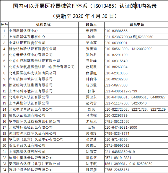 口罩等防疫用品出口欧盟准入信息指南（第三版）公布