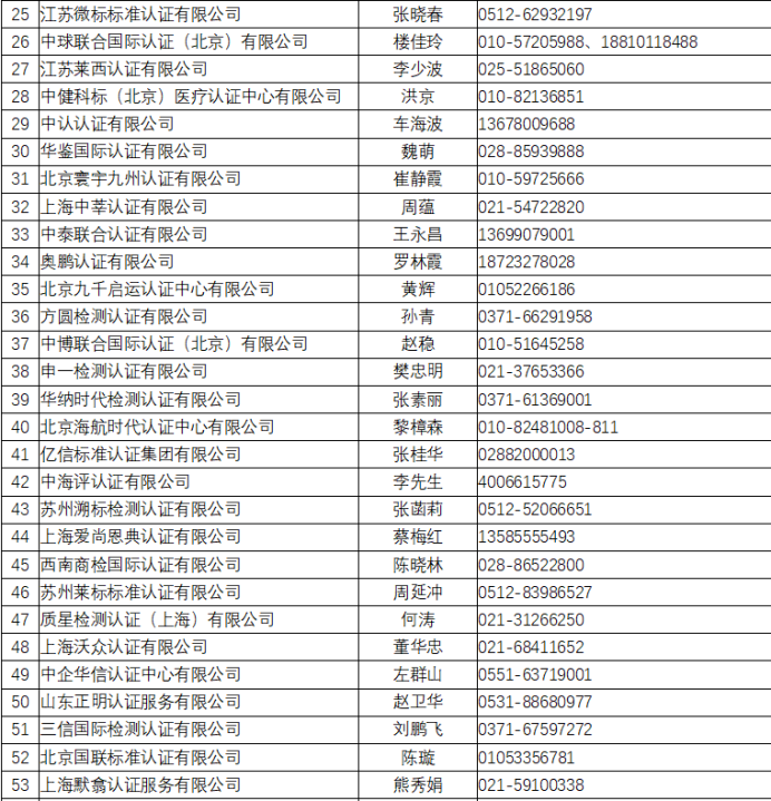 口罩等防疫用品出口欧盟准入信息指南（第三版）公布