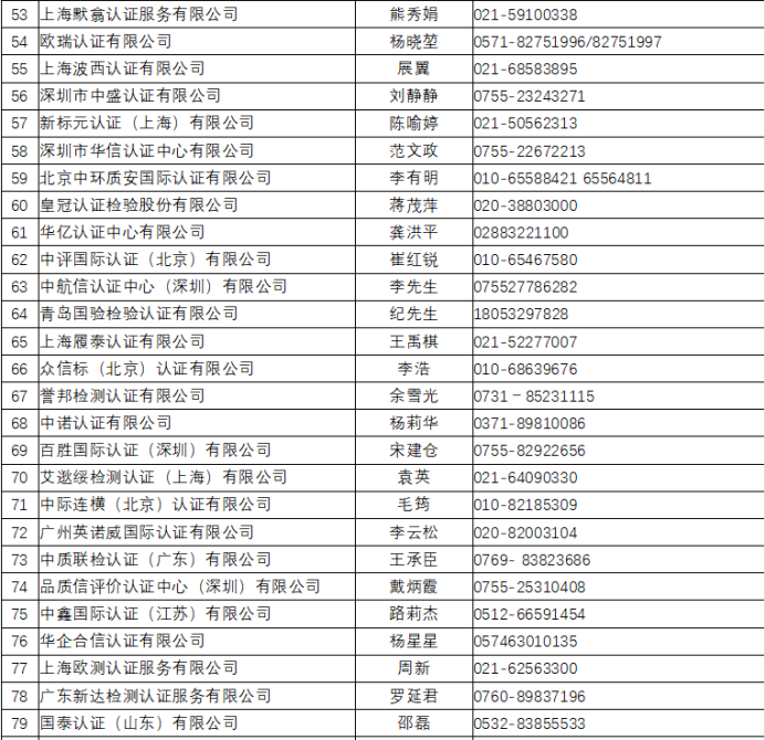 口罩等防疫用品出口欧盟准入信息指南（第三版）公布