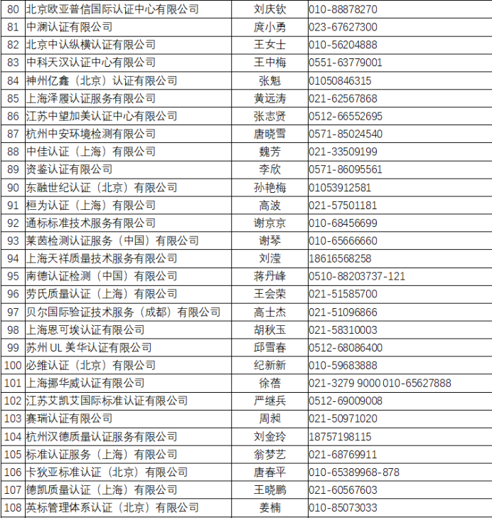 口罩等防疫用品出口欧盟准入信息指南（第三版）公布