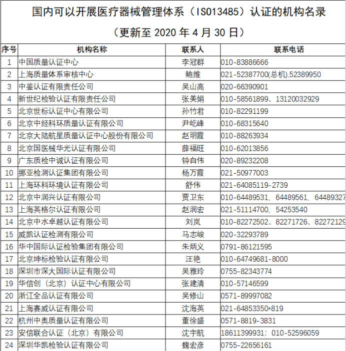 口罩等防疫用品出口欧盟准入信息指南（第三版）公布