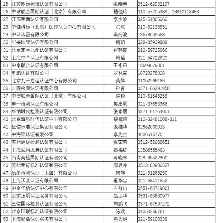 口罩等防疫用品出口欧盟准入信息指南（第三版）公布