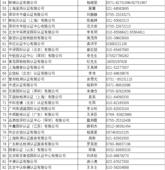 口罩等防疫用品出口欧盟准入信息指南（第三版）公布