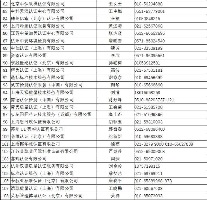 口罩等防疫用品出口欧盟准入信息指南（第三版）公布