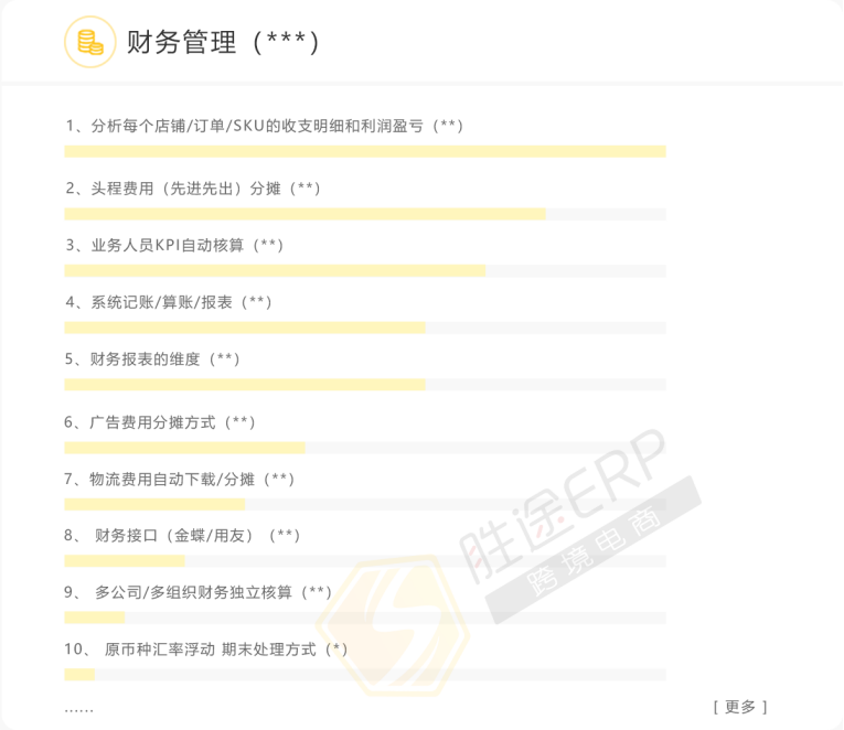 我才注意到，疫情过后，我们将面对的是一群怎样的卖家竞手？