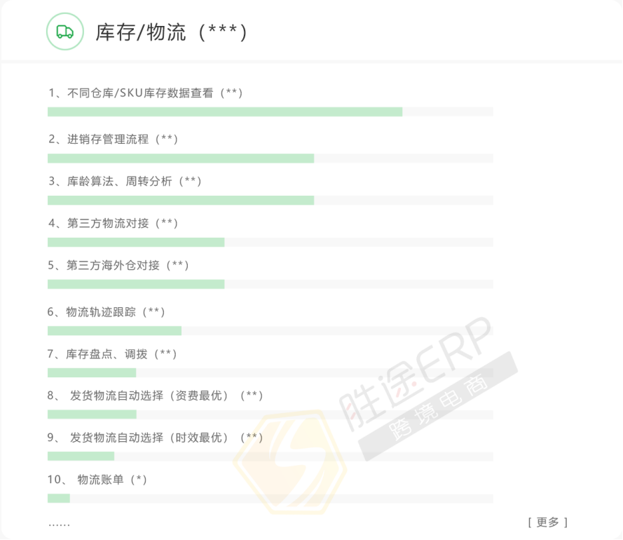 我才注意到，疫情过后，我们将面对的是一群怎样的卖家竞手？