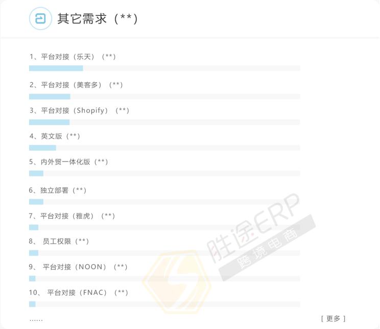 我才注意到，疫情过后，我们将面对的是一群怎样的卖家竞手？