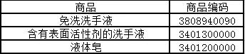 酒精消毒液、免洗洗手液及湿巾等消毒产品归类指引