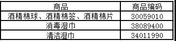 酒精消毒液、免洗洗手液及湿巾等消毒产品归类指引