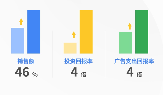 企业如何快速入门跨境电商独立站？Google 携手 PayPal、Shopify 带来官方白皮书