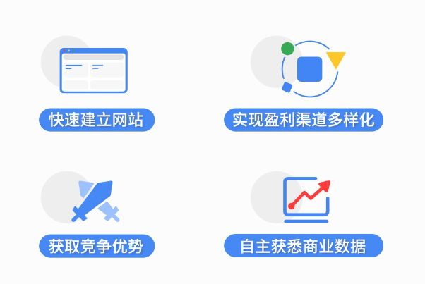 企业如何快速入门跨境电商独立站？Google 携手 PayPal、Shopify 带来官方白皮书