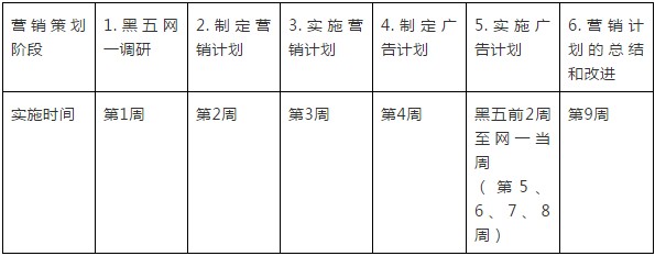 销售额提升10倍的购物节广告全指南