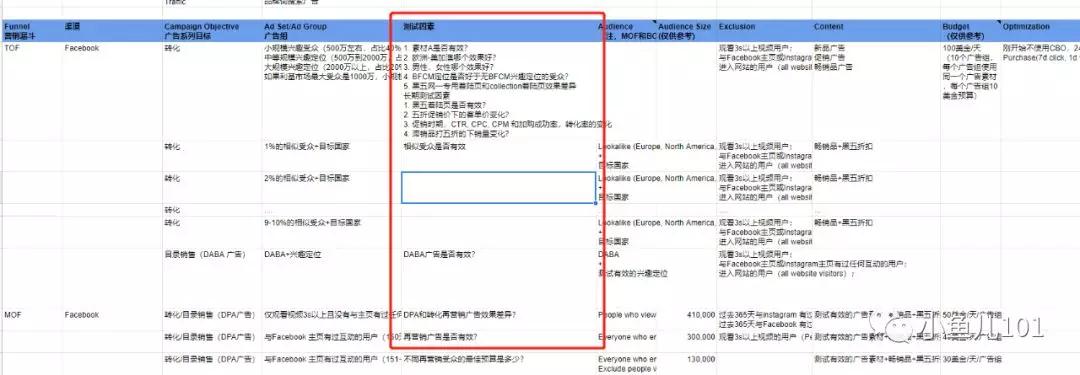销售额提升10倍的购物节广告全指南