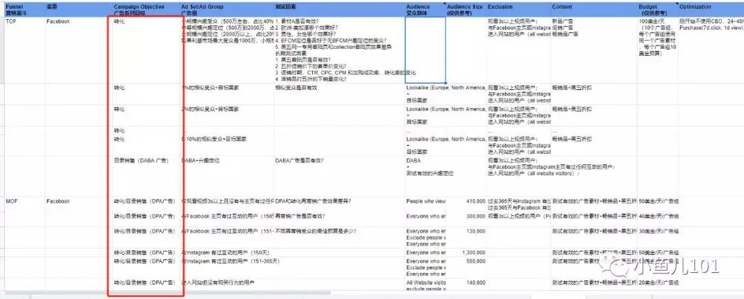 销售额提升10倍的购物节广告全指南
