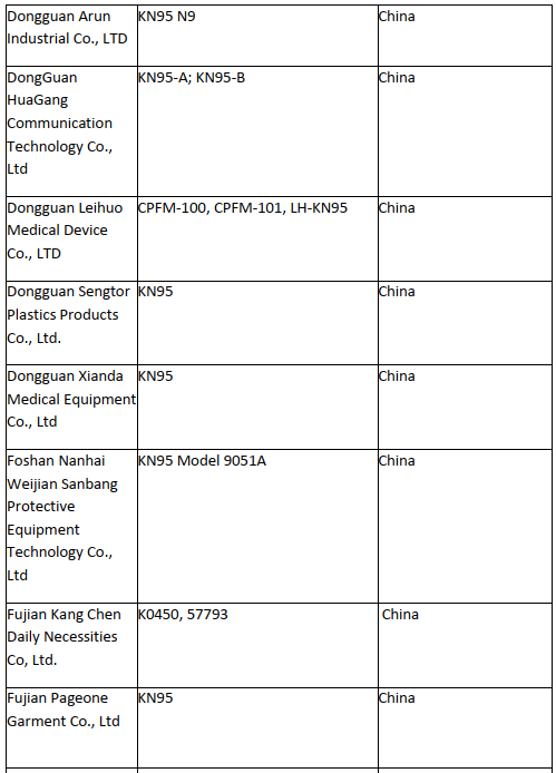 紧急突发预警！出厂容易“收场”难！这些企业被CDC点名，口罩出口美国要当心，小心秋后算账