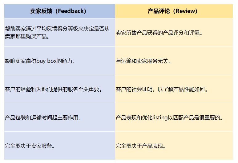 只care产品评论，对卖家反馈不管不顾？难怪你是“小红旗专业户”！