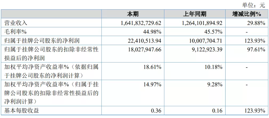 遨森电商2019财报：户外家居产品销量撑起半边天