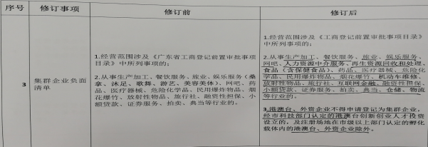 实操:集群地址注册公司全流程