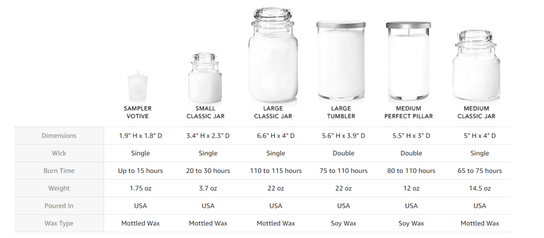 重口味?这类商品亚马逊商机巨大! 重口味?这类商品亚马逊商机巨大!