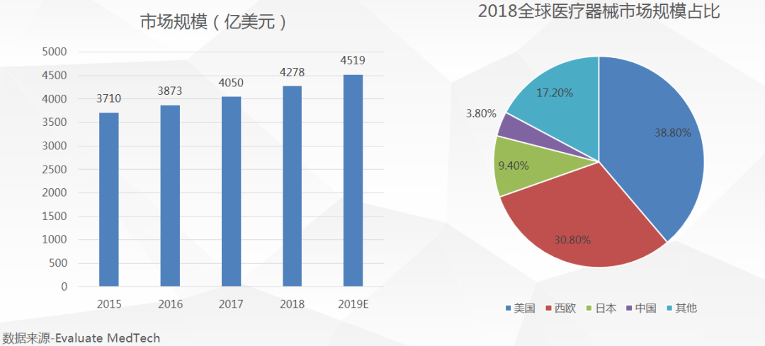 医疗设备行业出海正当时！如何化解出海挑战，数字营销最大化？