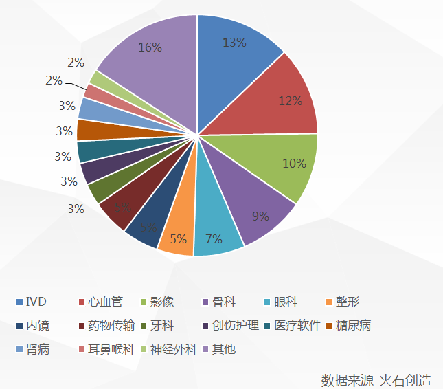 医疗设备行业出海正当时！如何化解出海挑战，数字营销最大化？