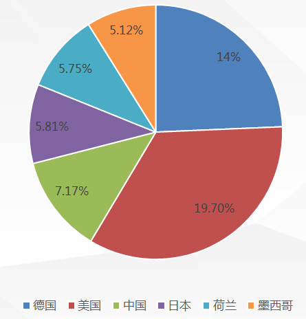 医疗设备行业出海正当时！如何化解出海挑战，数字营销最大化？