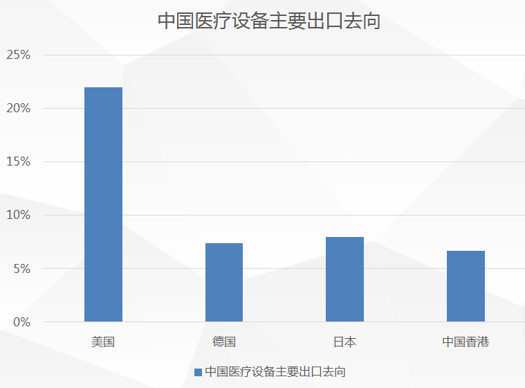 医疗设备行业出海正当时！如何化解出海挑战，数字营销最大化？