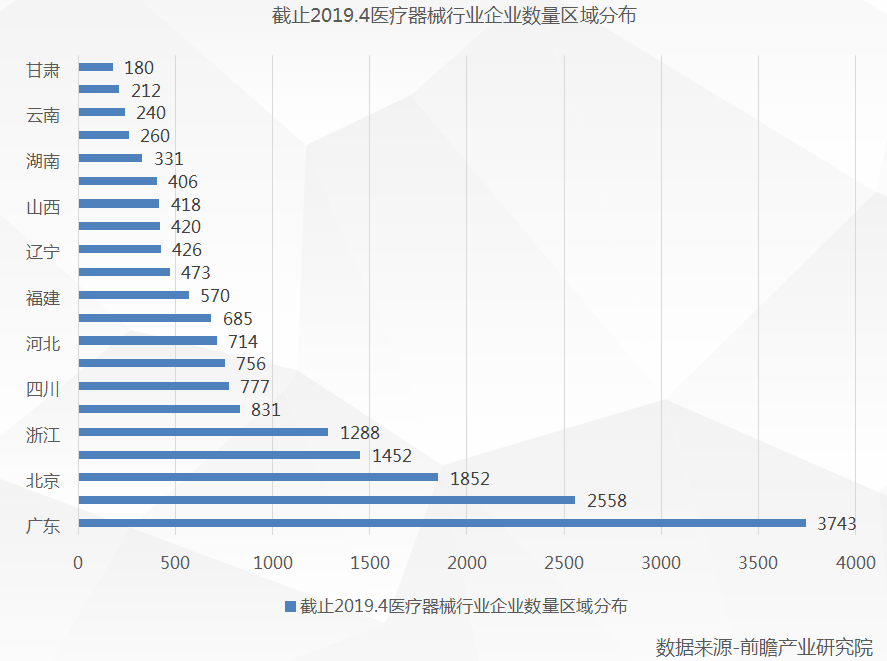 医疗设备行业出海正当时！如何化解出海挑战，数字营销最大化？