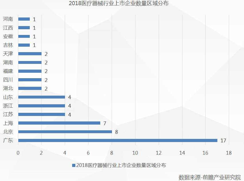 医疗设备行业出海正当时！如何化解出海挑战，数字营销最大化？