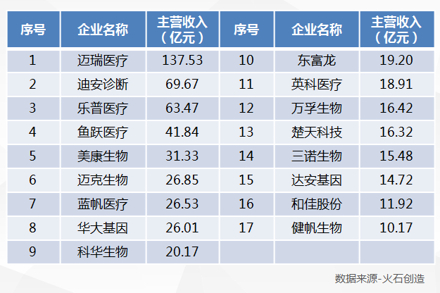 医疗设备行业出海正当时！如何化解出海挑战，数字营销最大化？