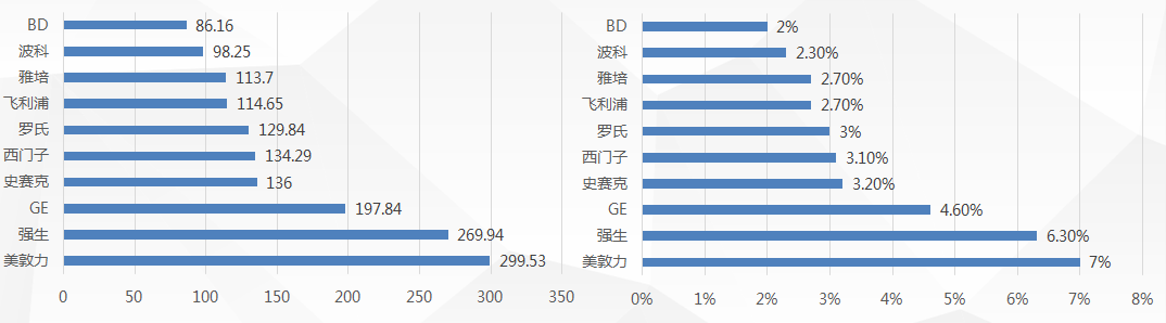 医疗设备行业出海正当时！如何化解出海挑战，数字营销最大化？