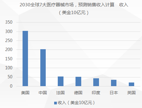 医疗设备行业出海正当时！如何化解出海挑战，数字营销最大化？