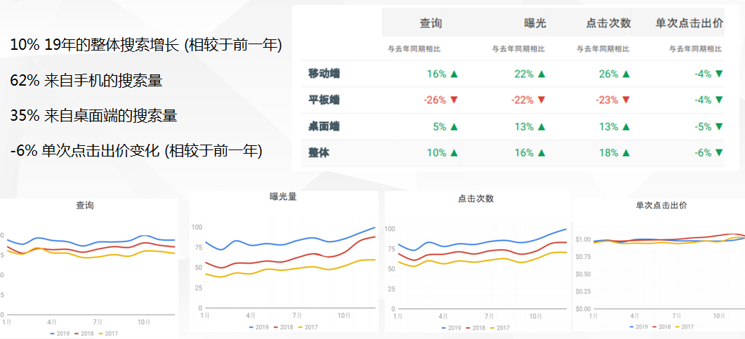 医疗设备行业出海正当时！如何化解出海挑战，数字营销最大化？