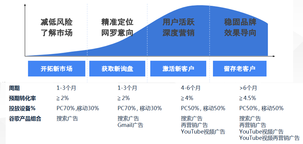 医疗设备行业出海正当时！如何化解出海挑战，数字营销最大化？